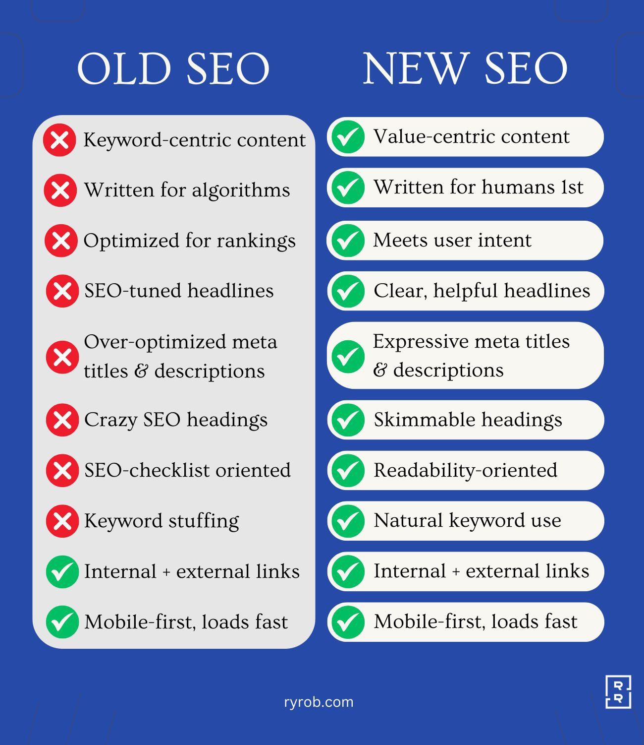 Old-SEO-vs-New-SEO-Checklist-Image-Is-SEO-Dead-Infographic-ryrob.jpg