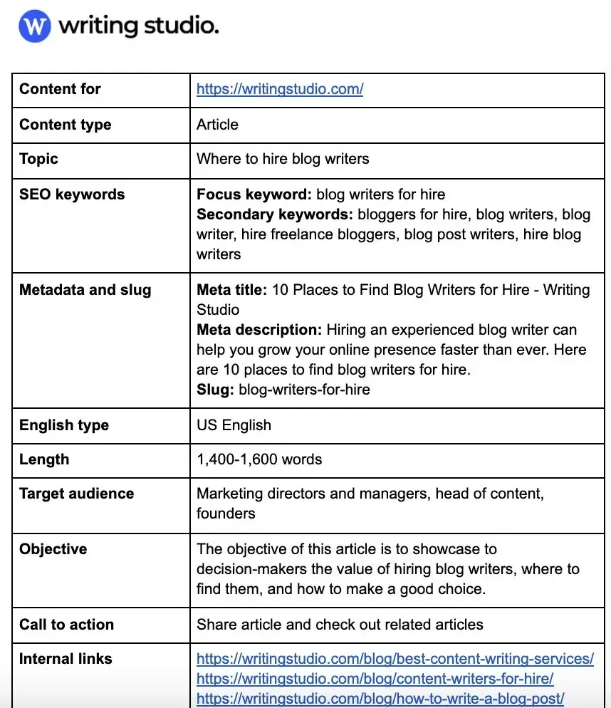 A content brief example from Writing Studio, following their own content brief template