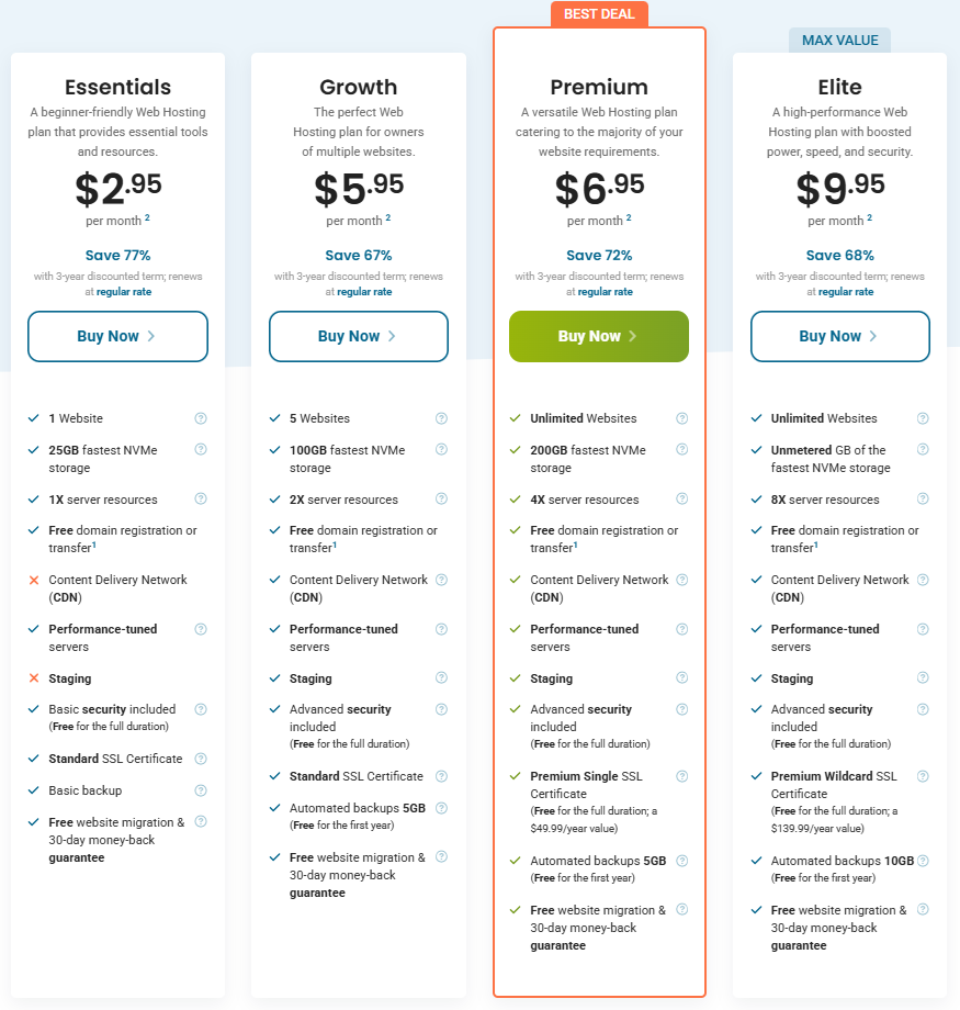 Tabel Harga Paket Webhosting HostPapa