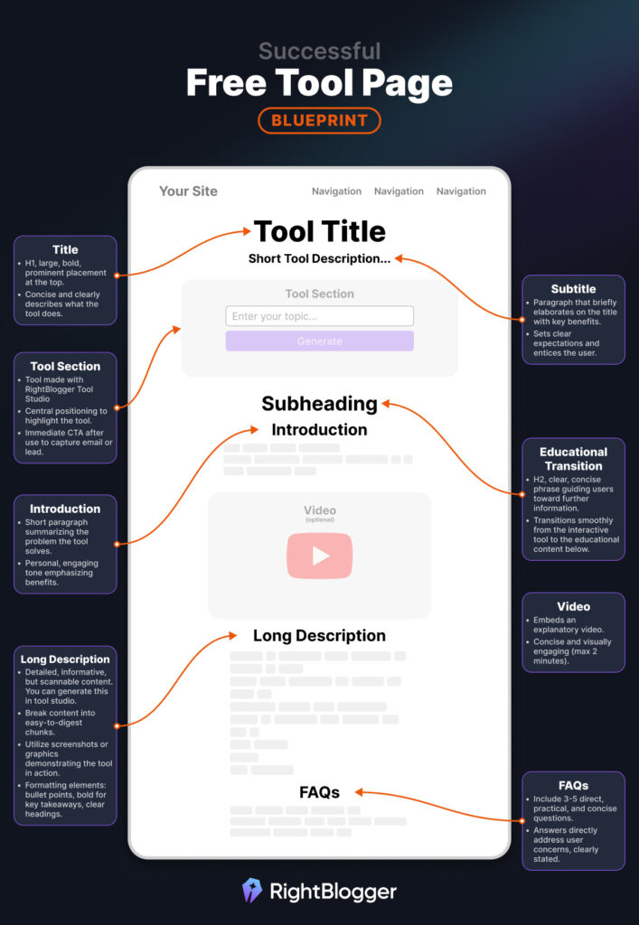 Tool Page Layout (for SEO Traffic) Infographic