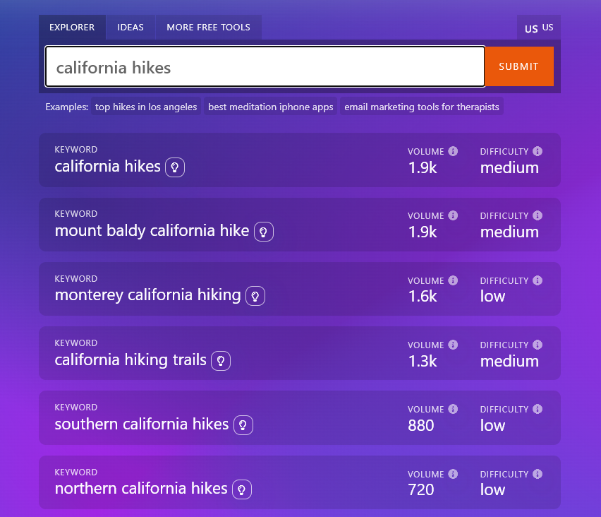 Searching for the Starting Keyword California Hikes With the Long-Tail Keyword Generator Tool