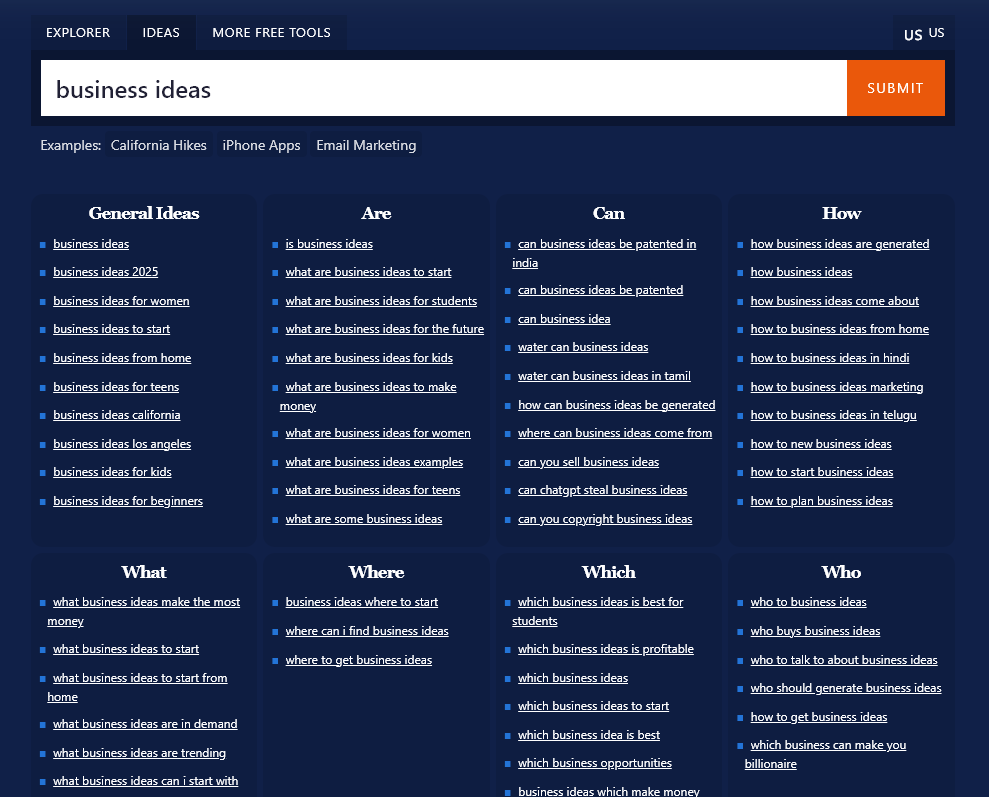 Using the Ideas tab of the keyword research tool to come up with lots of ideas for blog posts, related to that keyword.
