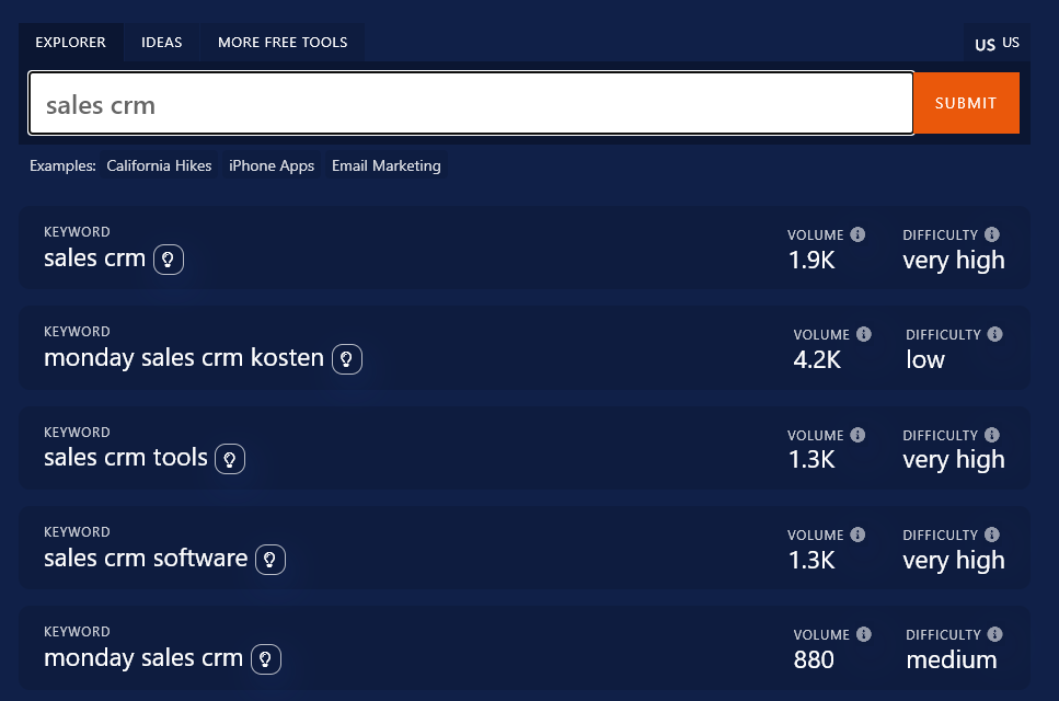 The related longtail keywords for 'sales CRM' in the keyword research tool.