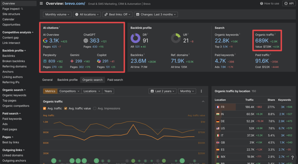Brevo's Organic and SEO Traffic (Success Metrics in Ahrefs)