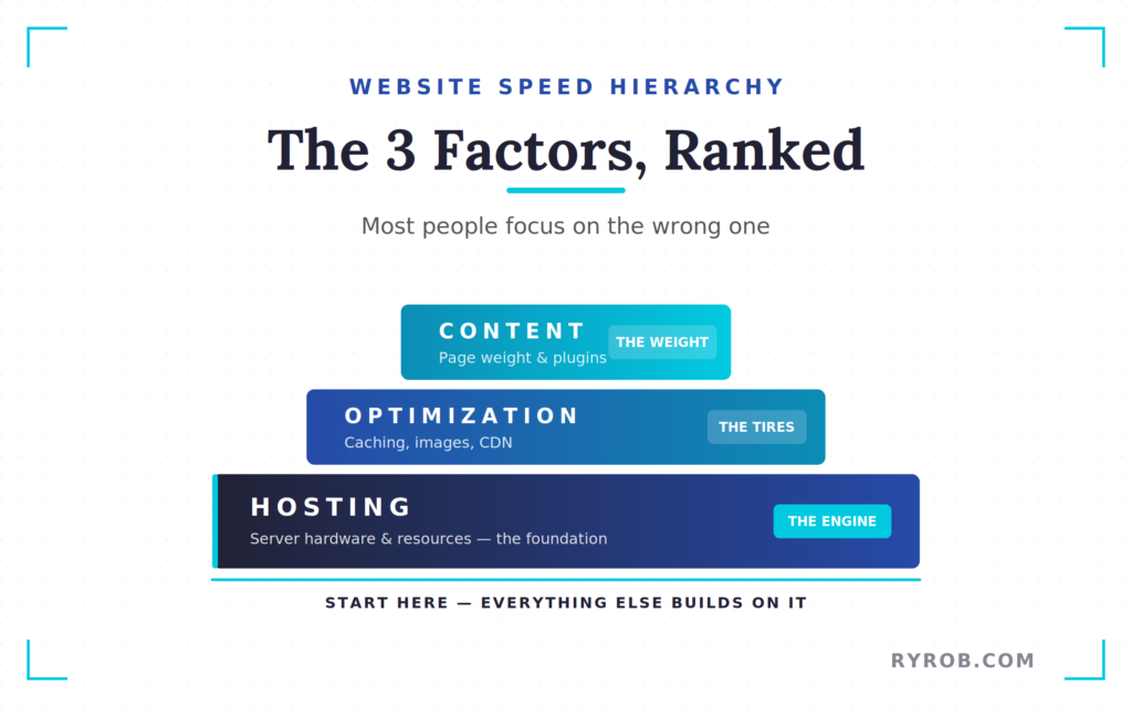 Factors for Website Speed (Loading Times) and AI Visibility