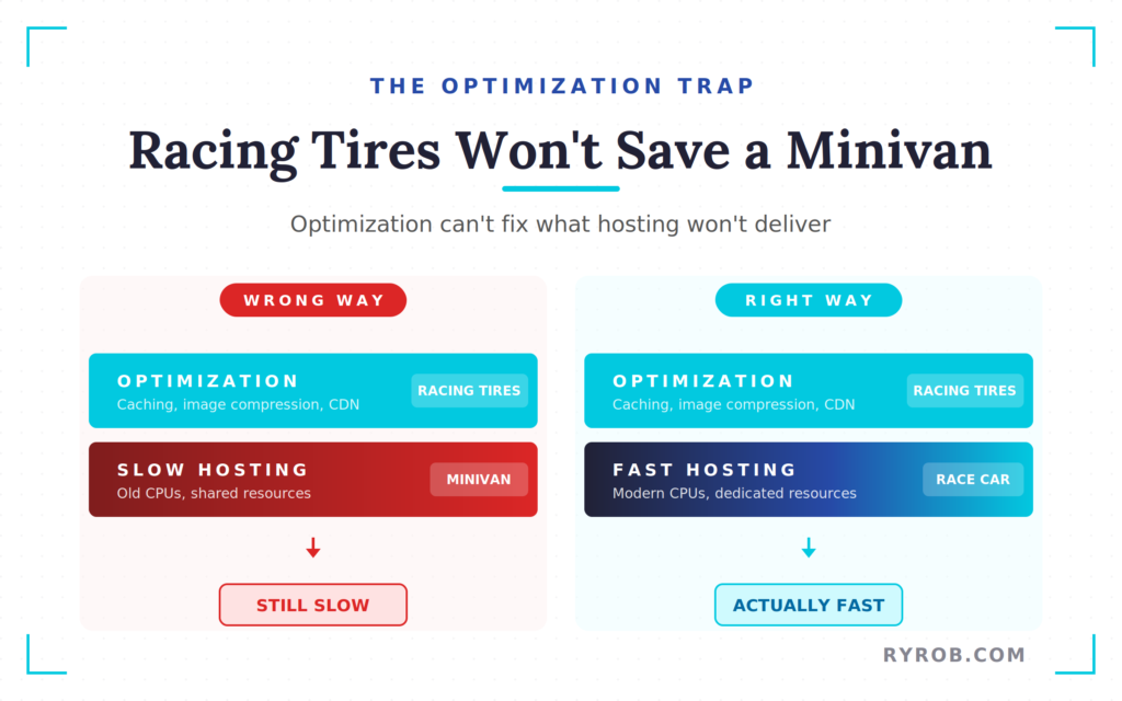Optimizing Website Speed Hierarchy