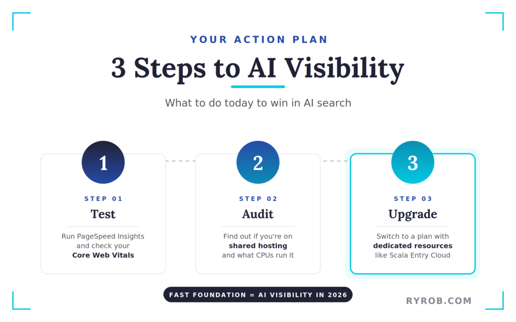 Speed Up Your Website Steps