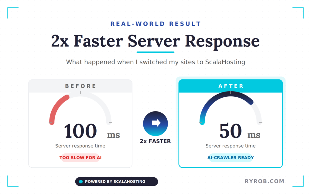 Website Speed and AI Visibility Guide (TTFB Comparison Graphic)