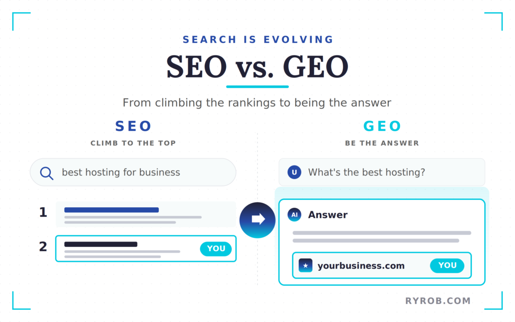 SEO vs GEO Explainer Image (How AI Visibility is Changing SEO and Online Discovery)