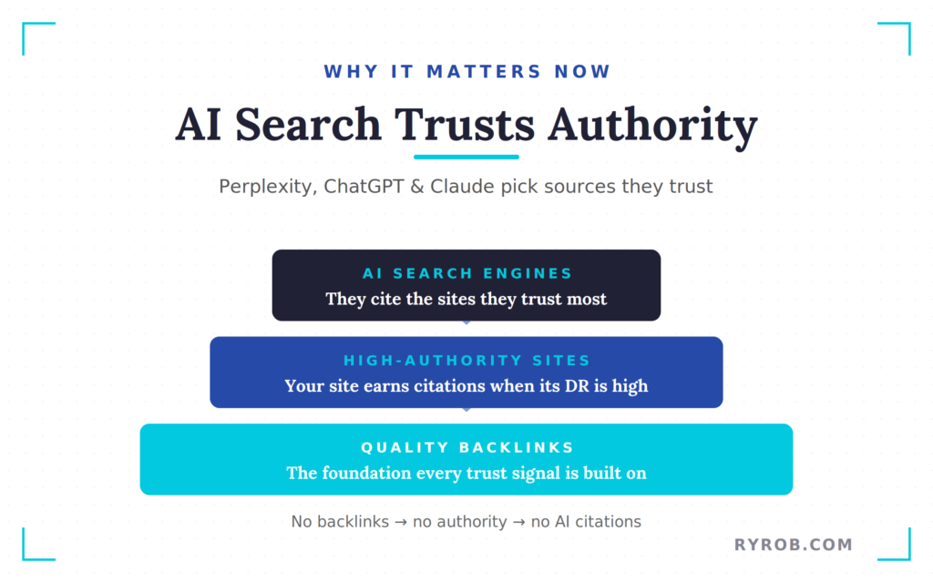 AI search authority and backlink trust pyramid.