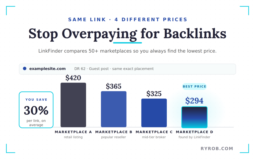 LinkFinder backlink price comparison across marketplaces.