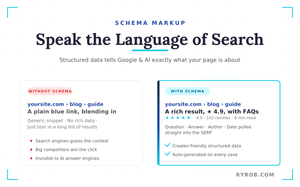 SEO comparison of website with schema markup vs without schema.