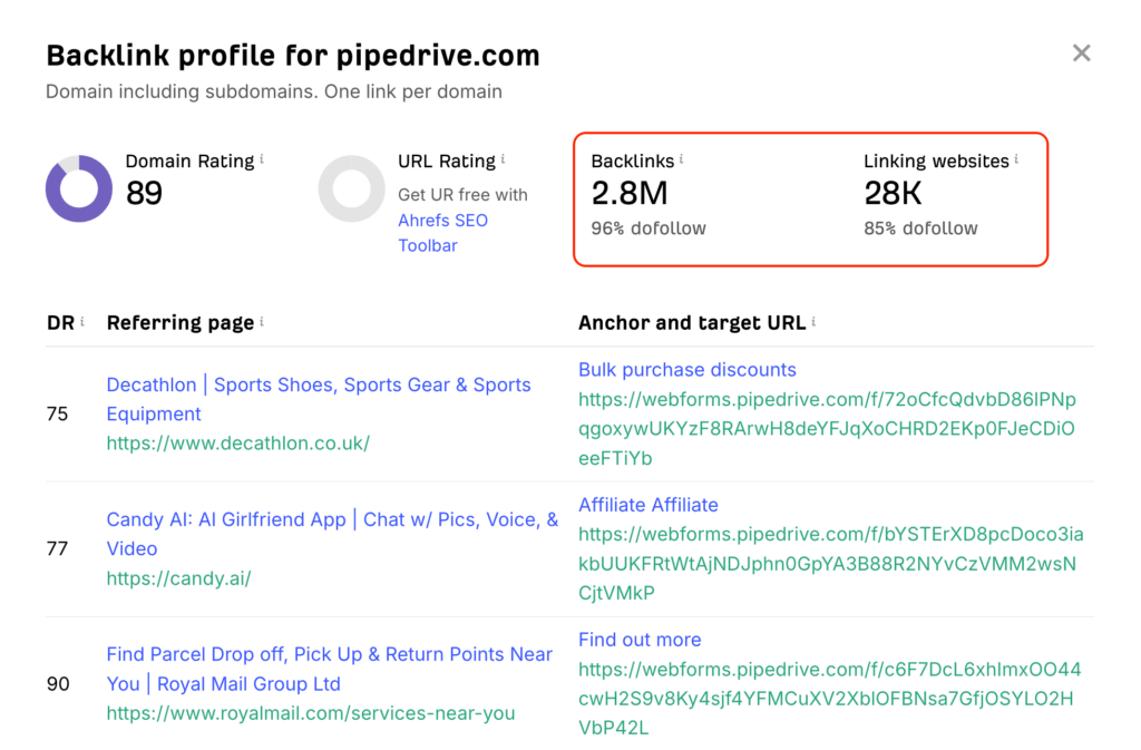 Backlink profile example (small business link building guide)