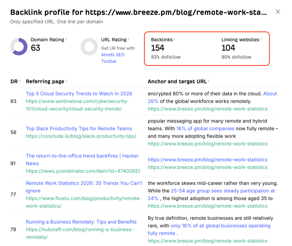 Example of a backlink profile for successful link building strategies working