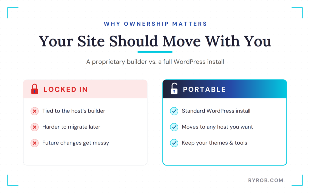 Comparison of proprietary website builders versus a portable WordPress installation.