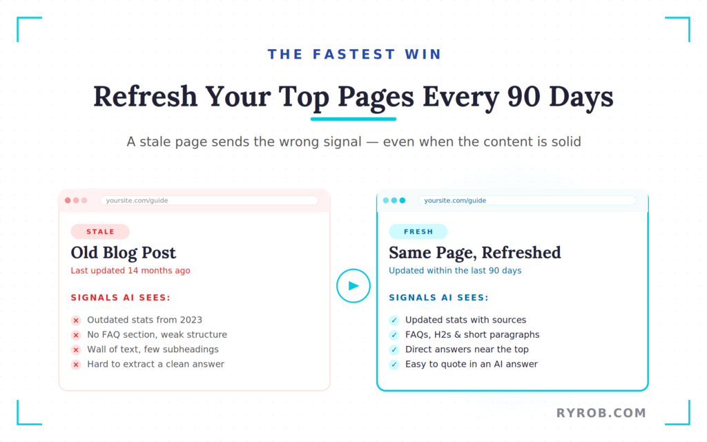 Content refresh improving AI visibility citations and page structure.
