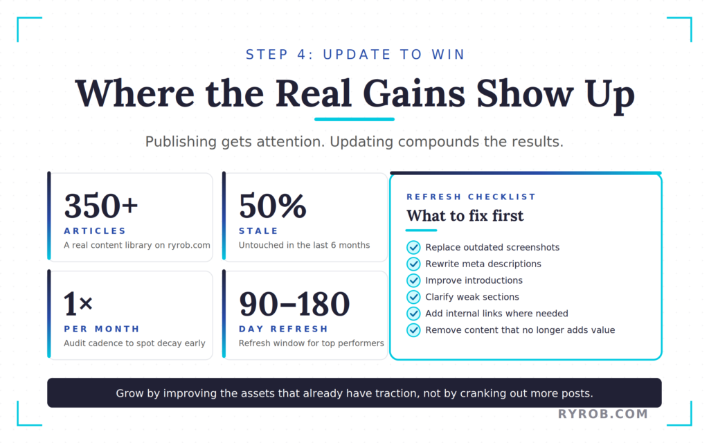 SEO content update strategy showing audit frequency, stale content, and improvements checklist.