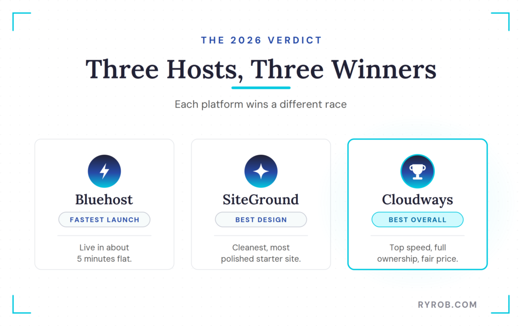 Final comparison showing the top strengths of Bluehost, SiteGround, and Cloudways.
