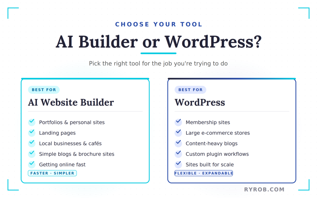 Comparison of AI website builders and WordPress.