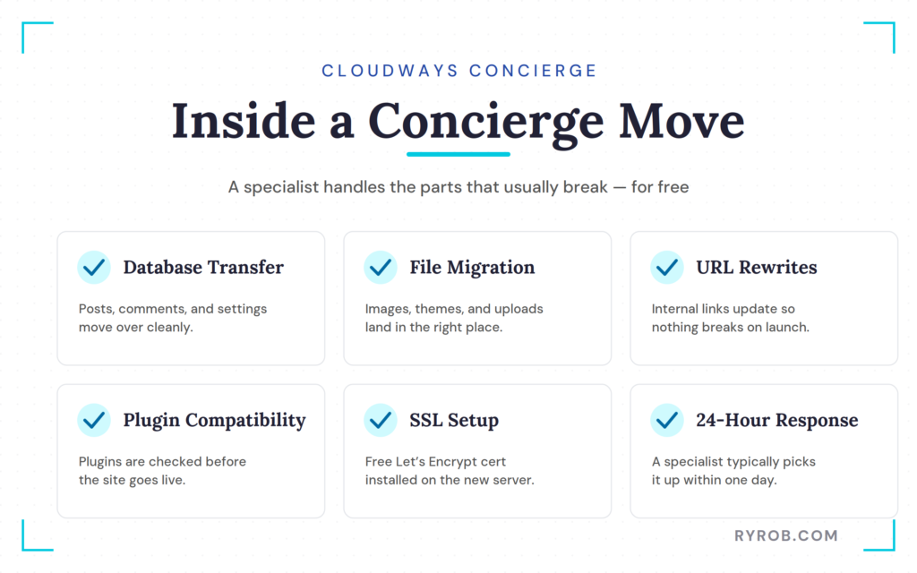 Cloudways concierge migration services including database transfer and SSL setup.