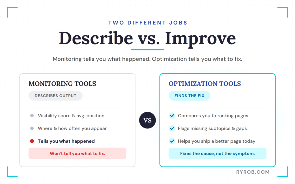 Monitoring tools vs. content optimization tools.