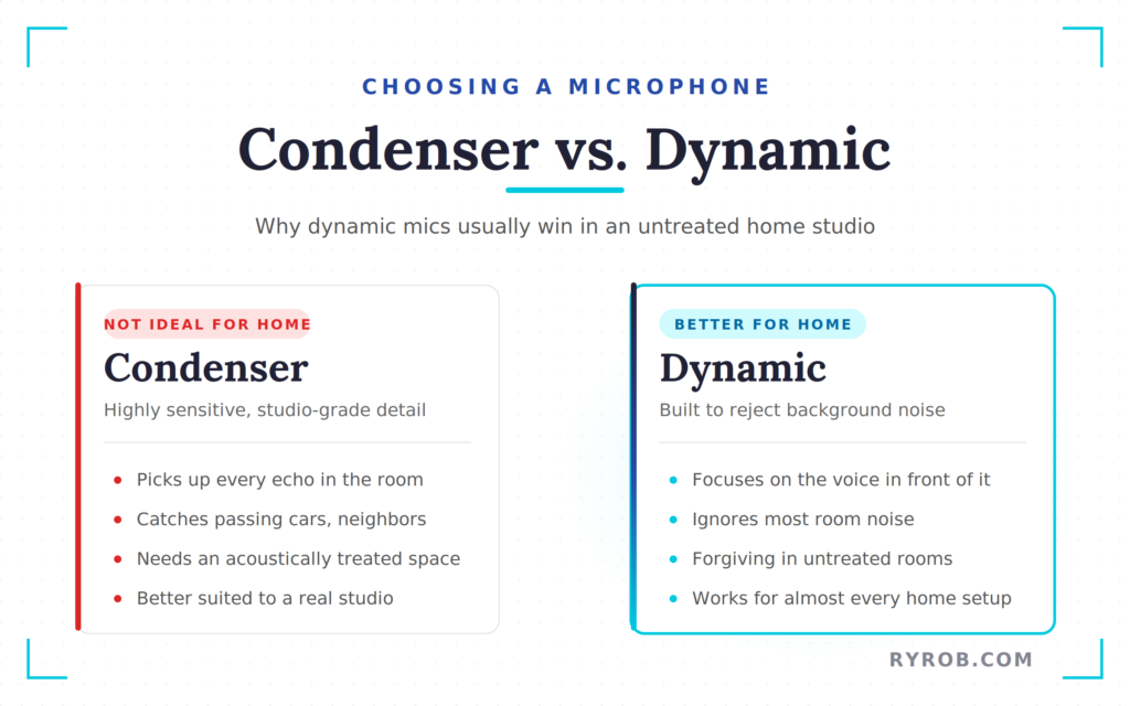 Condenser vs Dynamic microphone comparison for podcast setup.