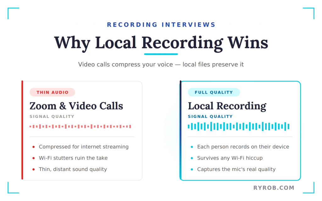 Local recording compared to Zoom audio quality.