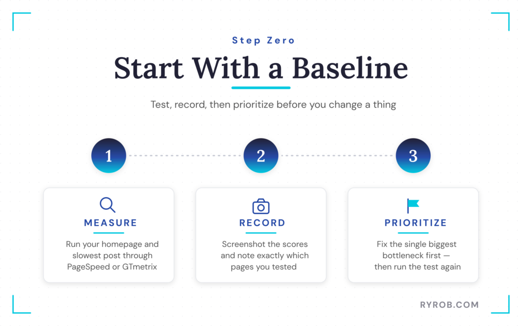 Three-step process to measure, record, and prioritize speed improvements.
