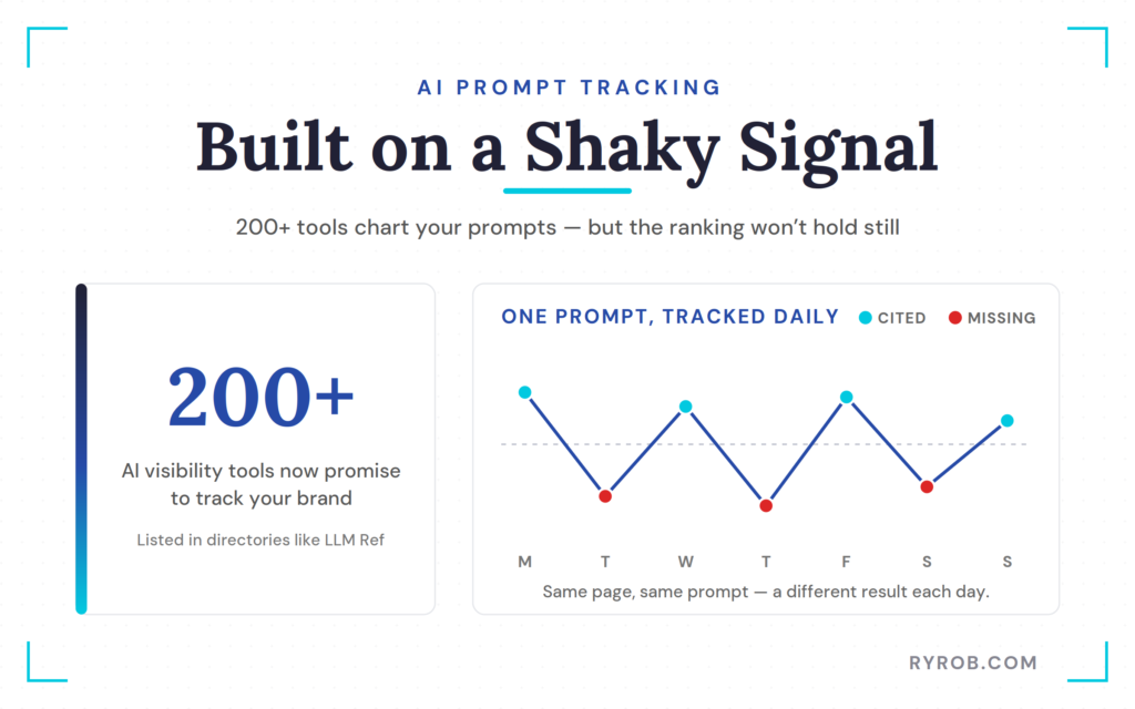 AI prompt tracking ranking volatility chart.