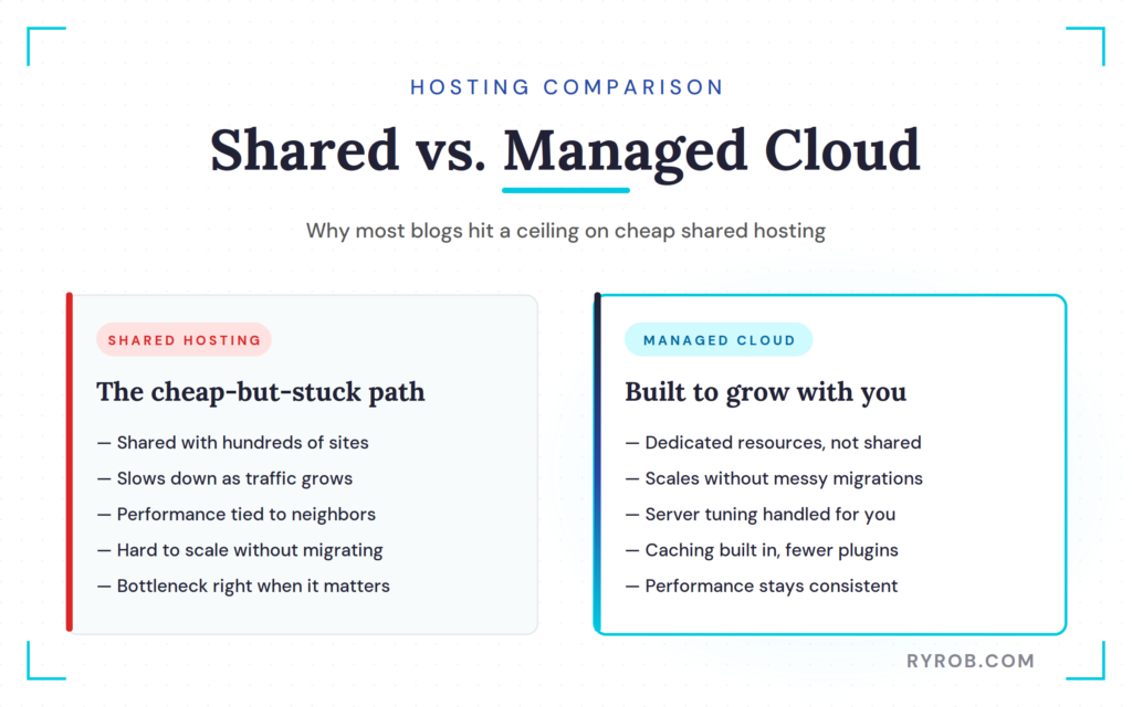 Comparison of shared hosting versus managed cloud hosting for bloggers.