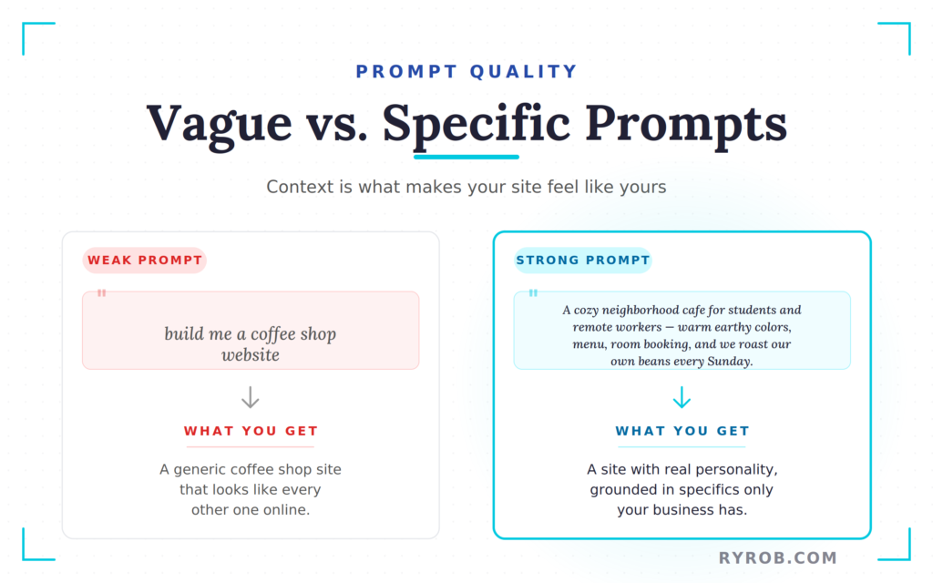 Specific vs. vague AI website prompts and their impact on design quality.