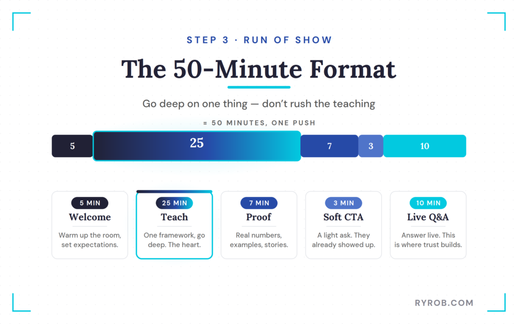 Fifty-minute webinar run of show.
