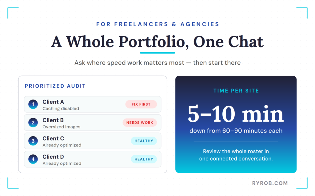 Audit multiple client sites one conversation