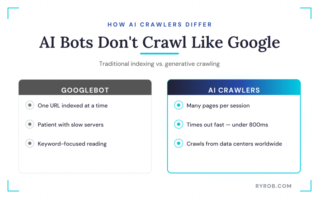 Googlebot vs AI crawler comparison.