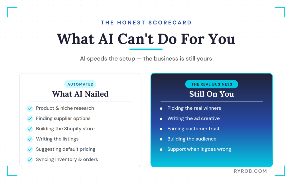 What AI automates versus your work