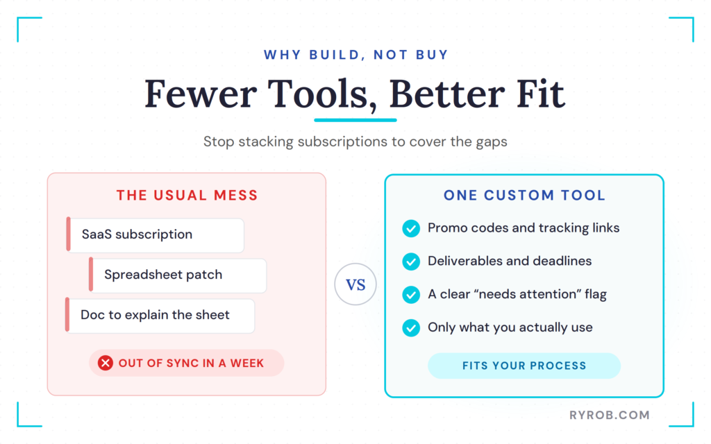 Custom tool versus subscription stack comparison