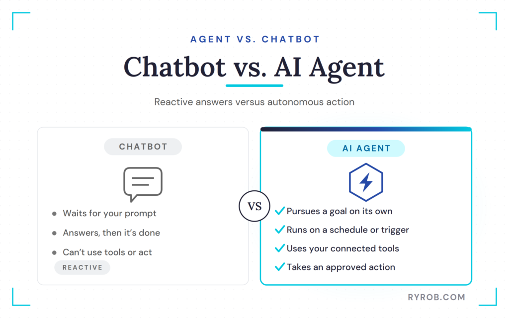 Chatbot vs AI agent comparison