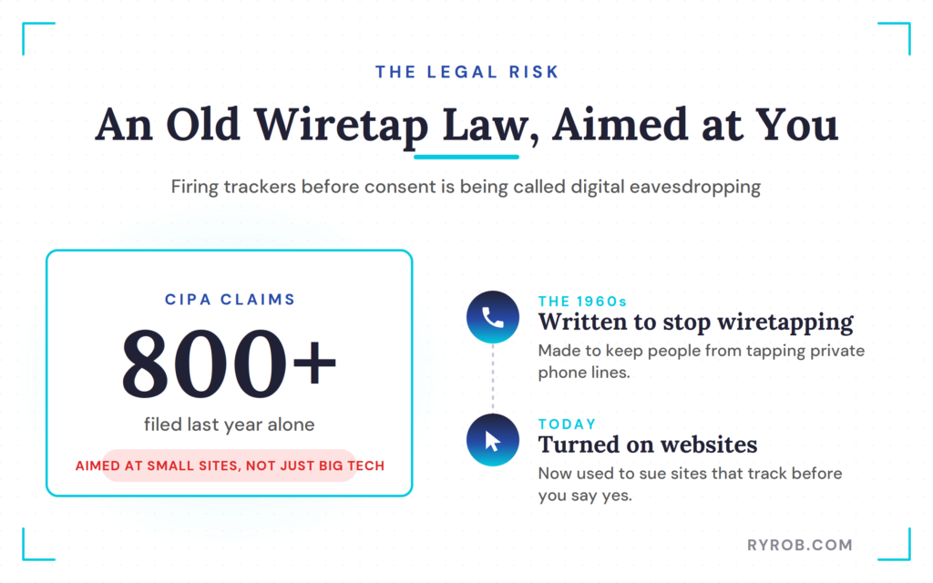 CIPA wiretapping law lawsuit stats.