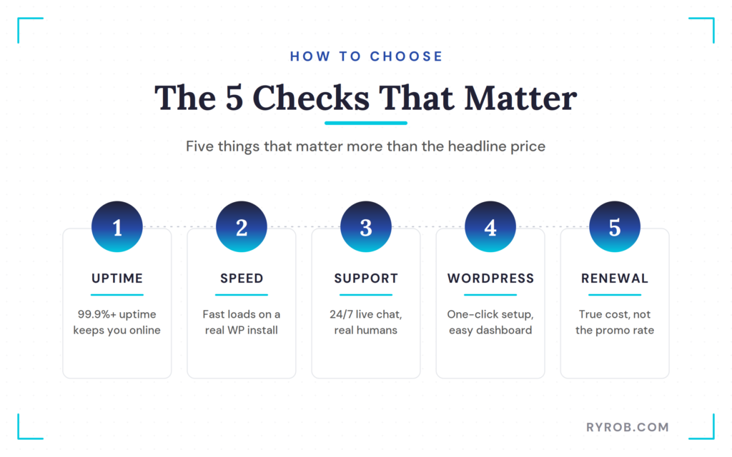 Checklist before choosing the best shared hosting.