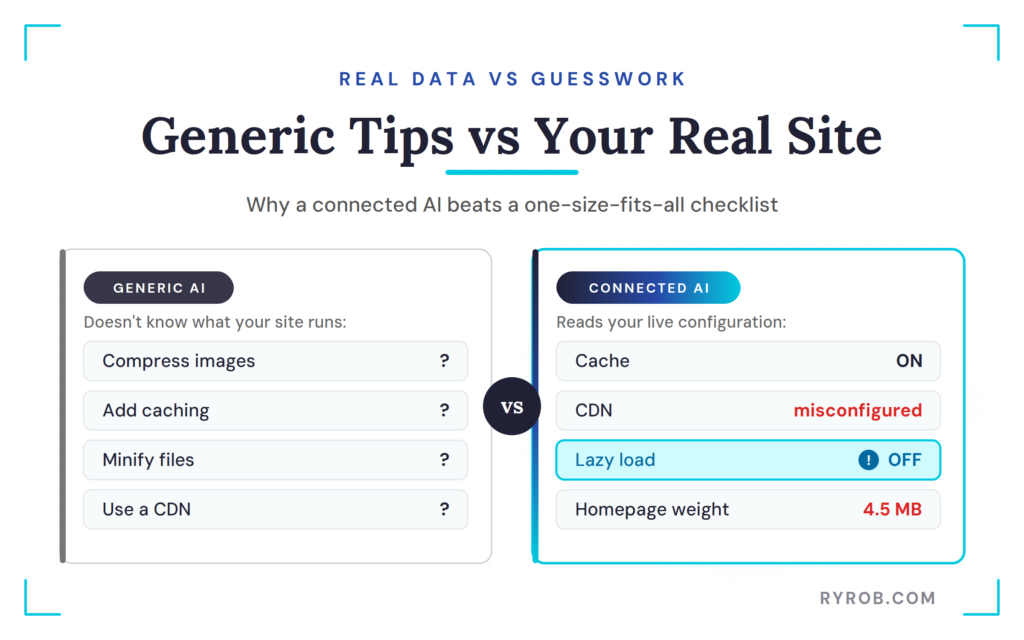 Generic AI tips versus real data