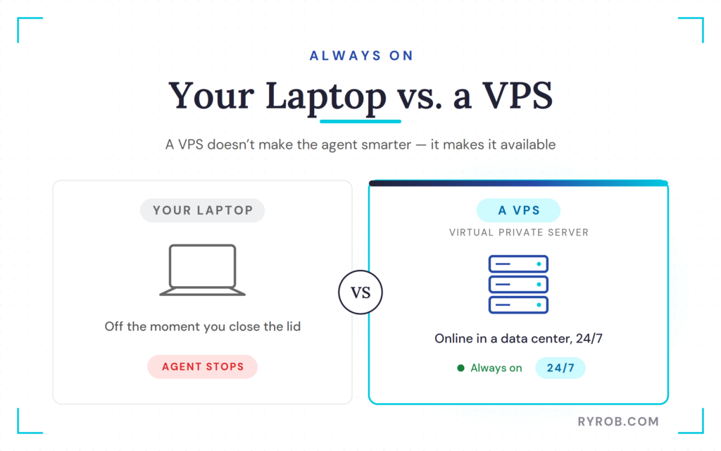 Laptop offline versus always-on VPS