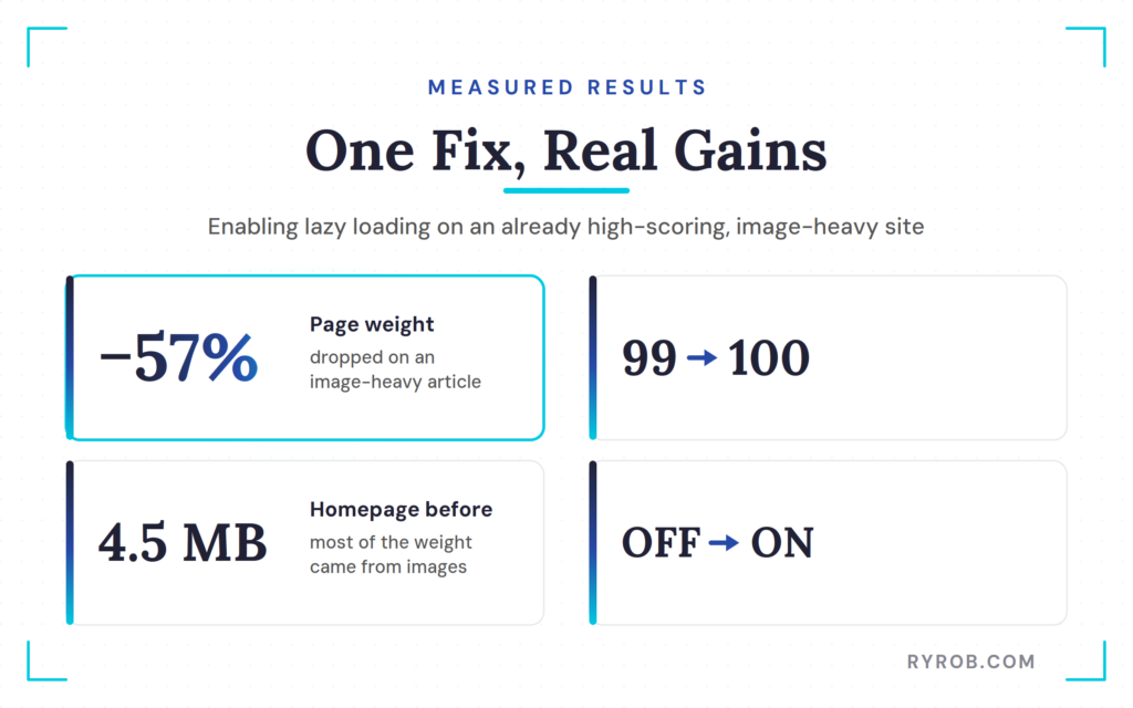 Lazy loading results: lighter pages, higher score