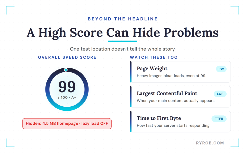 High speed score hides page problems.