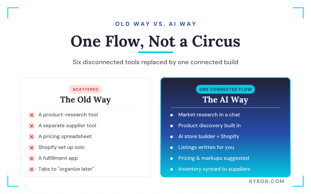 Old scattered tools versus AI flow