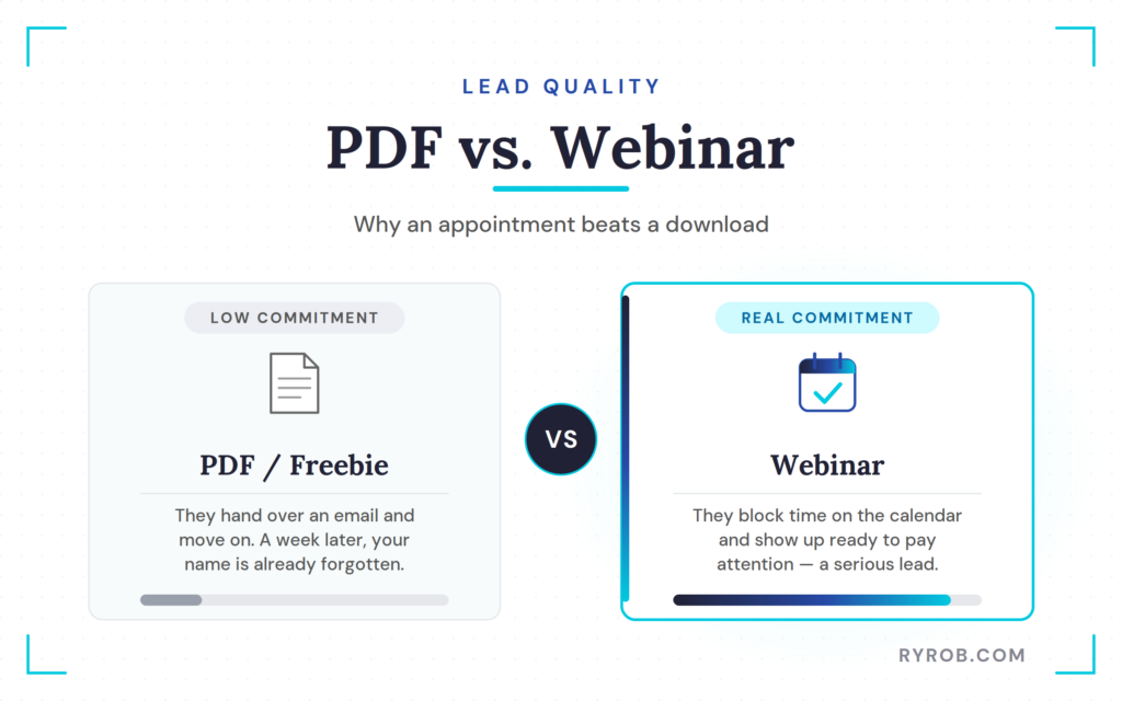 PDF versus webinar lead quality comparison.