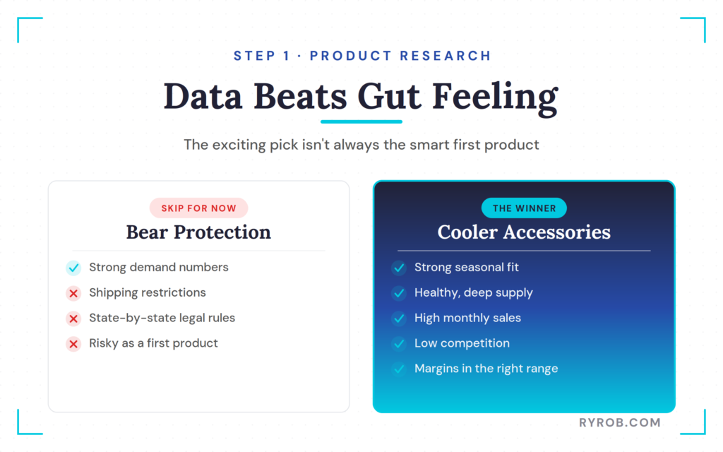 Bear protection versus cooler accessories comparison