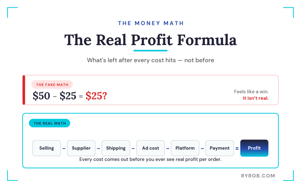 Real dropshipping profit formula breakdown chart