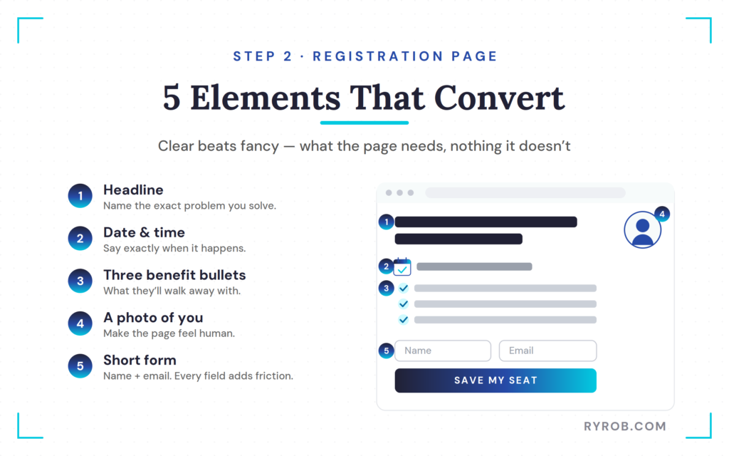 Five webinar registration page elements.