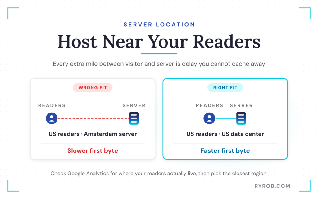 Wrong versus right server location comparison