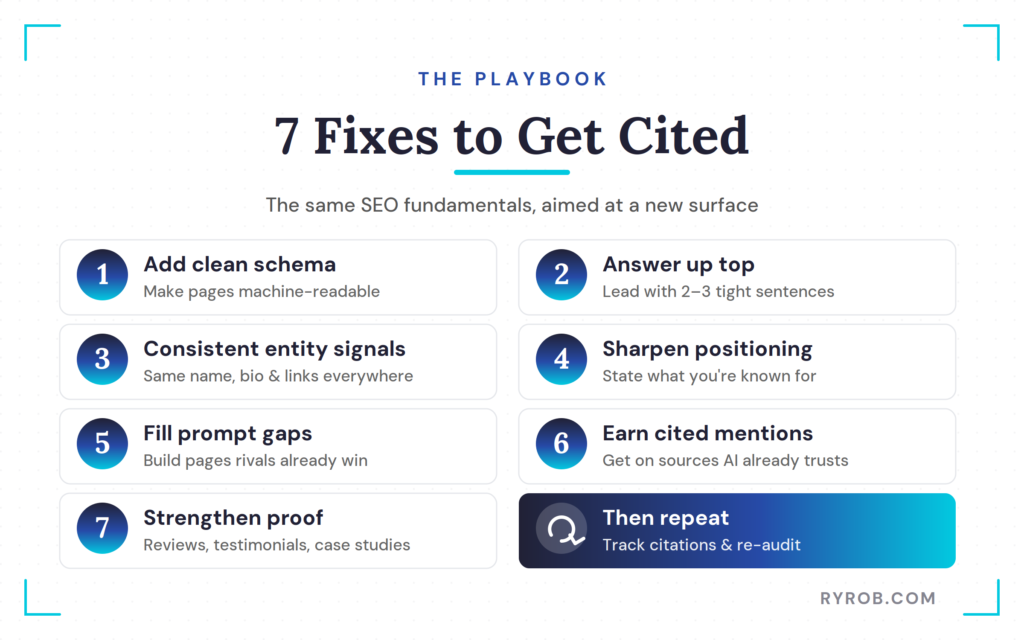 Seven fixes to get cited by AI.